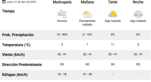 Clima en Río Gallegos: pronóstico del tiempo para este lunes 21 de abril de 2025 Clima en Río Gallegos: pronóstico del tiempo para este lunes 21 de abril de 2025