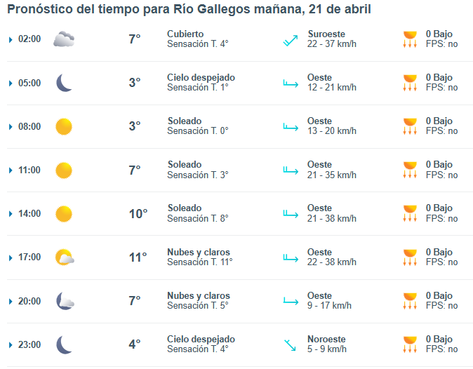 Clima en Río Gallegos: pronóstico del tiempo para este lunes 21 de abril de 2025