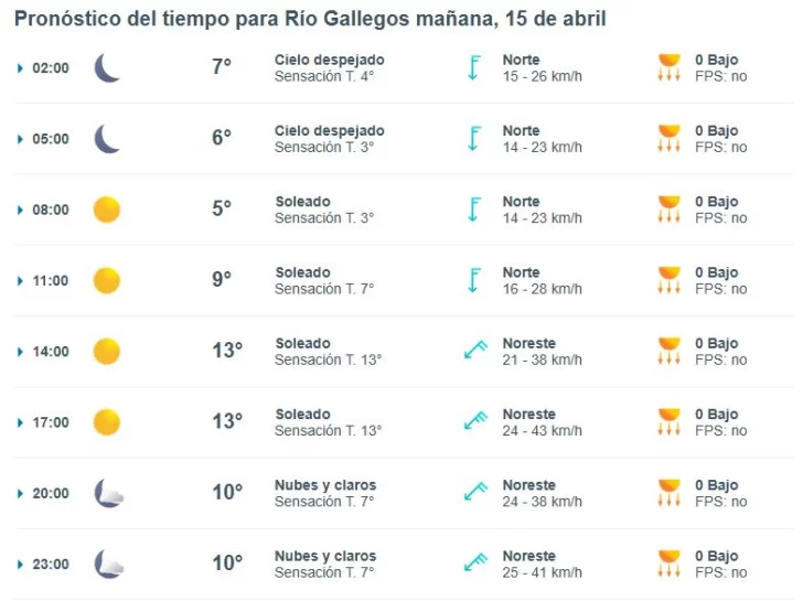Clima en Río Gallegos: pronóstico del tiempo para este martes 15 de abril de 2025