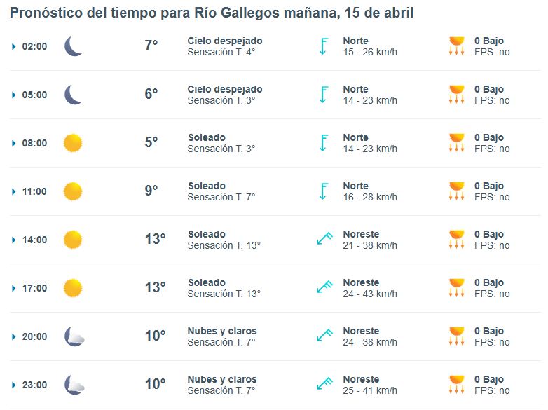 Clima en Río Gallegos: pronóstico del tiempo para este martes 15 de abril de 2025