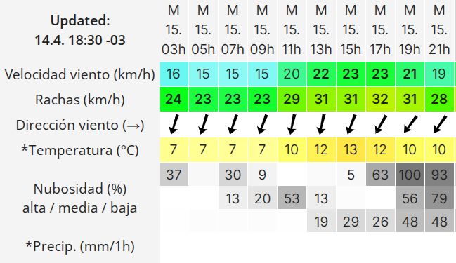 Clima en Río Gallegos: pronóstico del tiempo para este martes 15 de abril de 2025