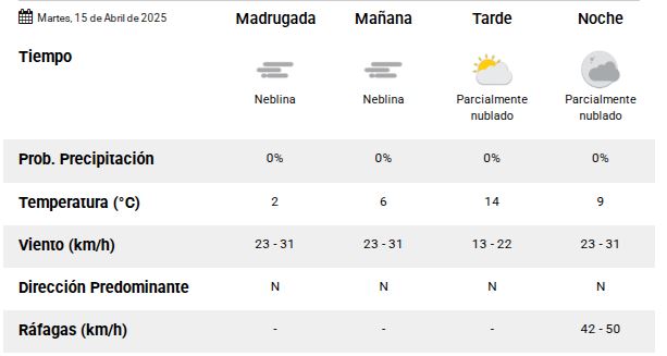 Clima en Río Gallegos: pronóstico del tiempo para este martes 15 de abril de 2025 Clima en Río Gallegos: pronóstico del tiempo para este martes 15 de abril de 2025