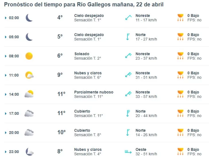 Clima en Río Gallegos: pronóstico del tiempo para este martes 22 de abril de 2025
