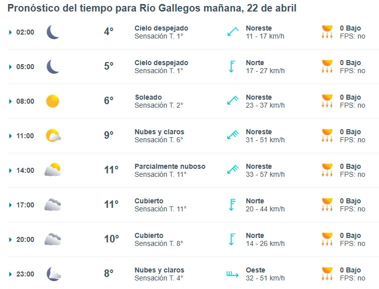 Clima en Río Gallegos: pronóstico del tiempo para este martes 22 de abril de 2025