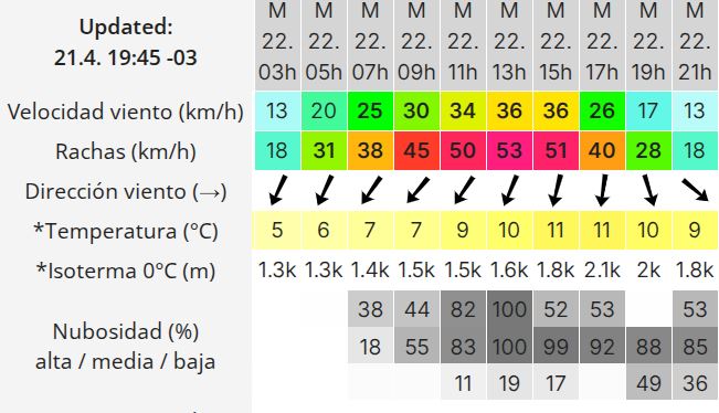 Clima en Río Gallegos: pronóstico del tiempo para este martes 22 de abril de 2025