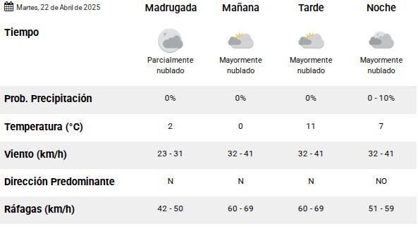 Clima en Río Gallegos: pronóstico del tiempo para este martes 22 de abril de 2025 Clima en Río Gallegos: pronóstico del tiempo para este martes 22 de abril de 2025