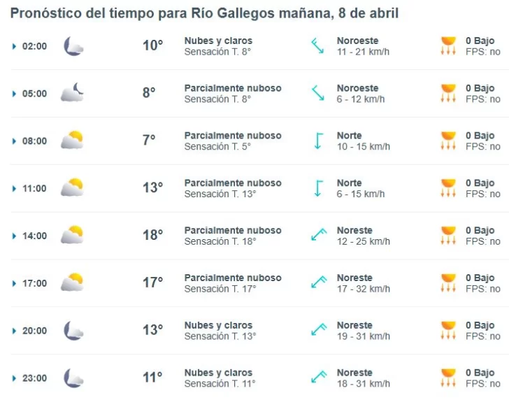 Clima en Río Gallegos: pronóstico del tiempo para este martes 8 de abril de 2025