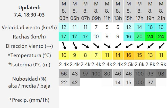 Clima en Río Gallegos: pronóstico del tiempo para este martes 8 de abril de 2025