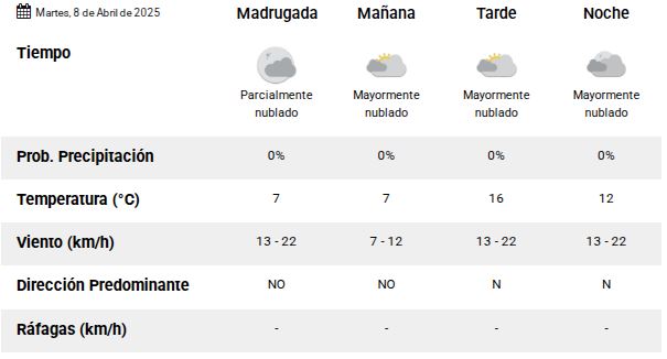 Clima en Río Gallegos: pronóstico del tiempo para este martes 8 de abril de 2025