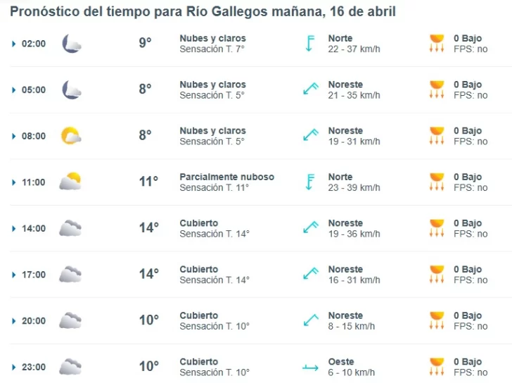 Clima en Río Gallegos: pronóstico del tiempo para este miércoles 16 de abril de 2025