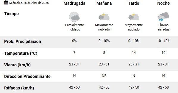 Clima en Río Gallegos: pronóstico del tiempo para este miércoles 16 de abril de 2025 Clima en Río Gallegos: pronóstico del tiempo para este miércoles 16 de abril de 2025