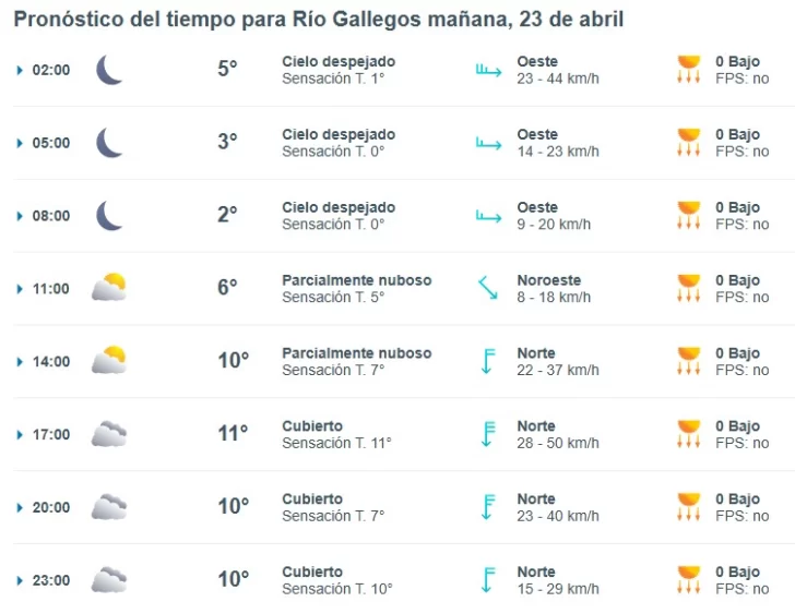 Clima en Río Gallegos: pronóstico del tiempo para este miércoles 23 de abril de 2025