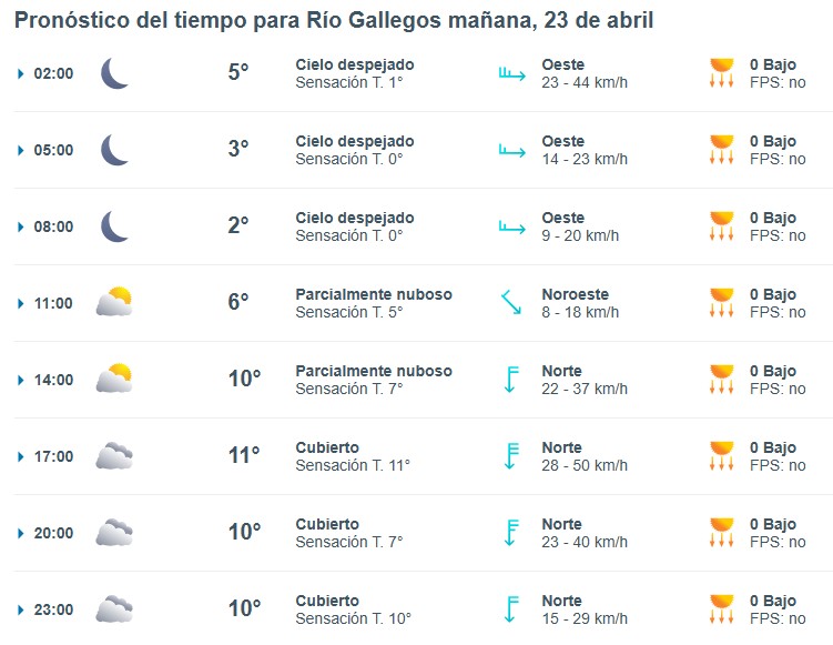 Clima en Río Gallegos: pronóstico del tiempo para este miércoles 23 de abril de 2025