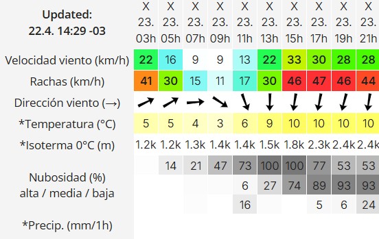 Clima en Río Gallegos: pronóstico del tiempo para este miércoles 23 de abril de 2025