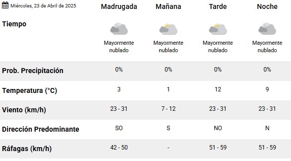 Clima en Río Gallegos: pronóstico del tiempo para este miércoles 23 de abril de 2025 Clima en Río Gallegos: pronóstico del tiempo para este miércoles 23 de abril de 2025