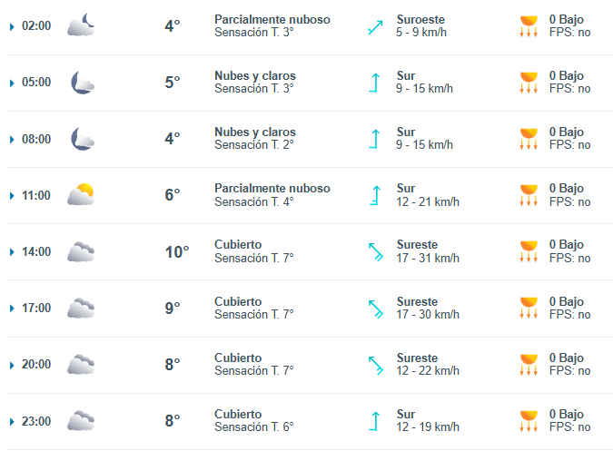 Clima en Río Gallegos: pronóstico del tiempo para este miércoles 30 de abril de 2025