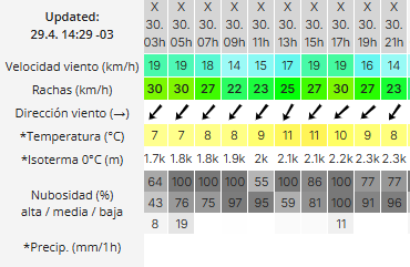 Clima en Río Gallegos: pronóstico del tiempo para este miércoles 30 de abril de 2025