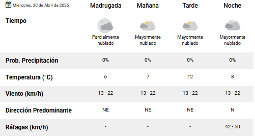 Clima en Río Gallegos: pronóstico del tiempo para este miércoles 30 de abril de 2025 Clima en Río Gallegos: pronóstico del tiempo para este miércoles 30 de abril de 2025