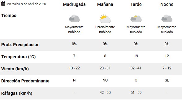 Clima en Río Gallegos: pronóstico del tiempo para este miércoles 9 de abril de 2025