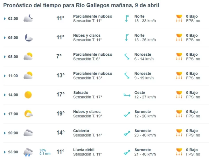 Clima en Río Gallegos: pronóstico del tiempo para este miércoles 9 de abril de 2025