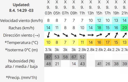 Clima en Río Gallegos: pronóstico del tiempo para este miércoles 9 de abril de 2025