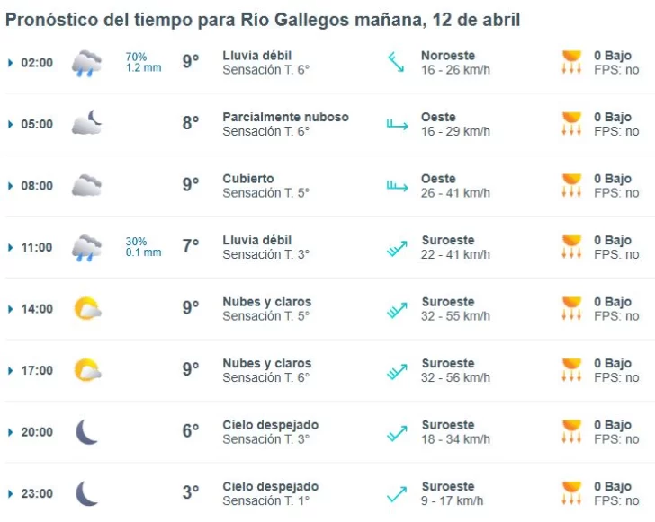 Clima en Río Gallegos: pronóstico del tiempo para este sábado 12 de abril de 2025