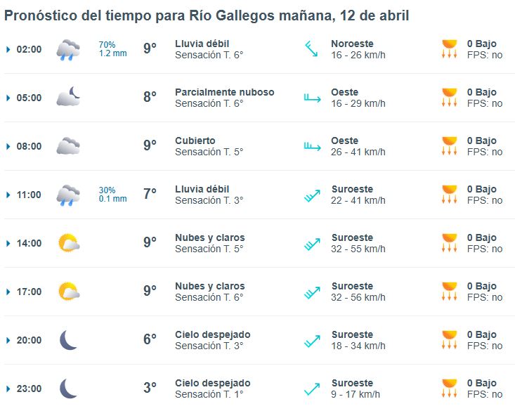 Clima en Río Gallegos: pronóstico del tiempo para este sábado 12 de abril de 2025