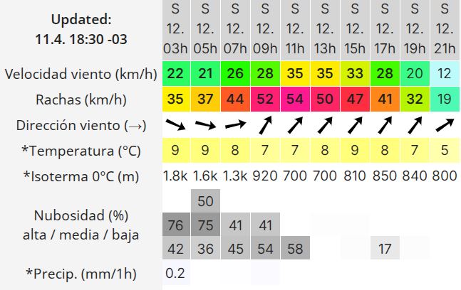 Clima en Río Gallegos: pronóstico del tiempo para este sábado 12 de abril de 2025