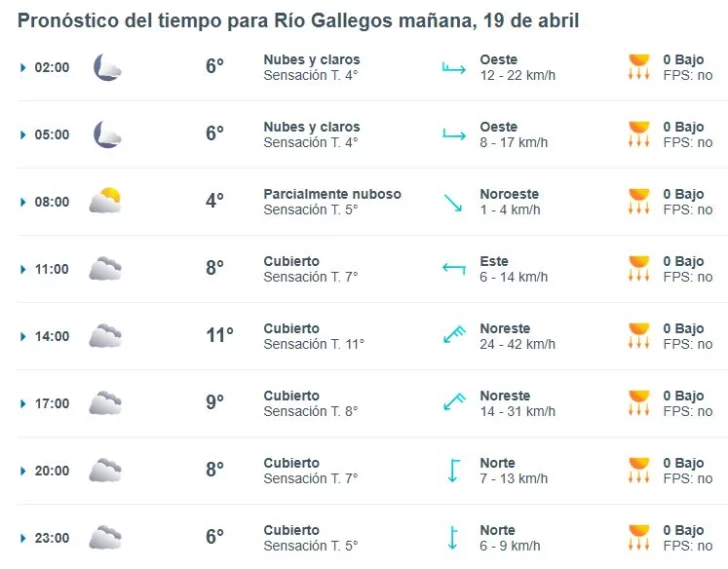 Clima en Río Gallegos: pronóstico del tiempo para este sábado 19 de abril de 2025