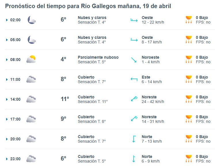 Clima en Río Gallegos: pronóstico del tiempo para este sábado 19 de abril de 2025