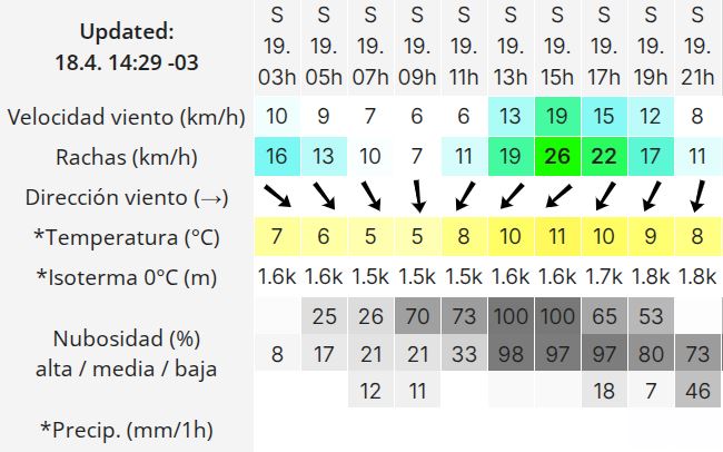 Clima en Río Gallegos: pronóstico del tiempo para este sábado 19 de abril de 2025