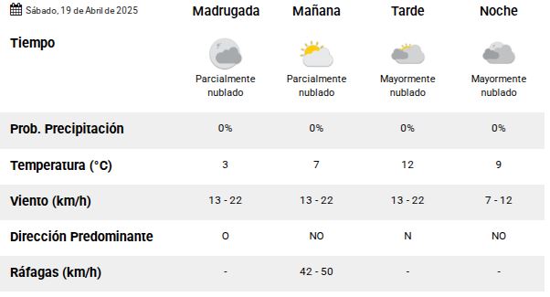Clima en Río Gallegos: pronóstico del tiempo para este sábado 19 de abril de 2025