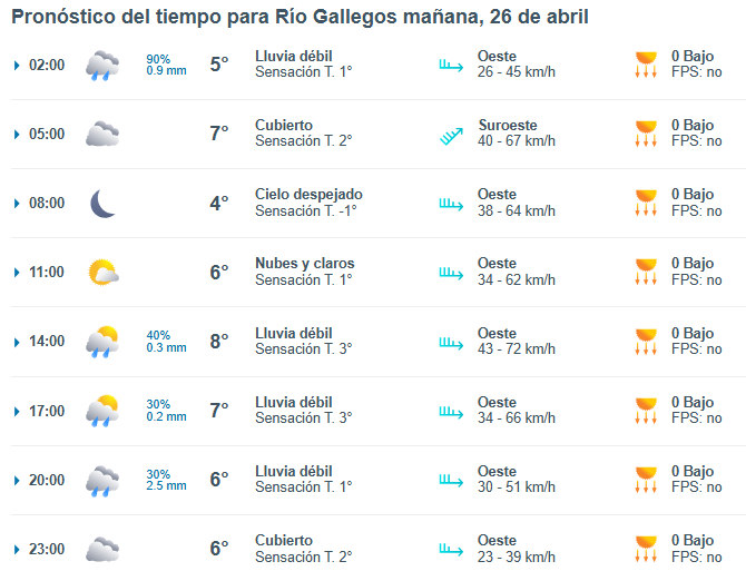 Clima en Río Gallegos: pronóstico del tiempo para este sábado 26 de abril de 2025