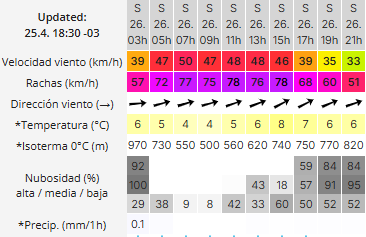Clima en Río Gallegos: pronóstico del tiempo para este sábado 26 de abril de 2025