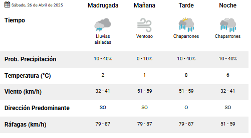 Clima en Río Gallegos: pronóstico del tiempo para este sábado 26 de abril de 2025 Clima en Río Gallegos: pronóstico del tiempo para este sábado 26 de abril de 2025