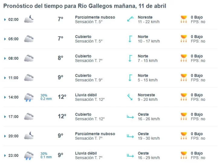 Clima en Río Gallegos: pronóstico del tiempo para este viernes 11 de abril de 2025