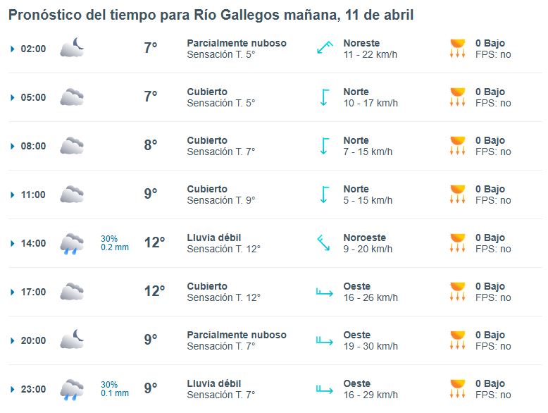 Clima en Río Gallegos: pronóstico del tiempo para este viernes 11 de abril de 2025
