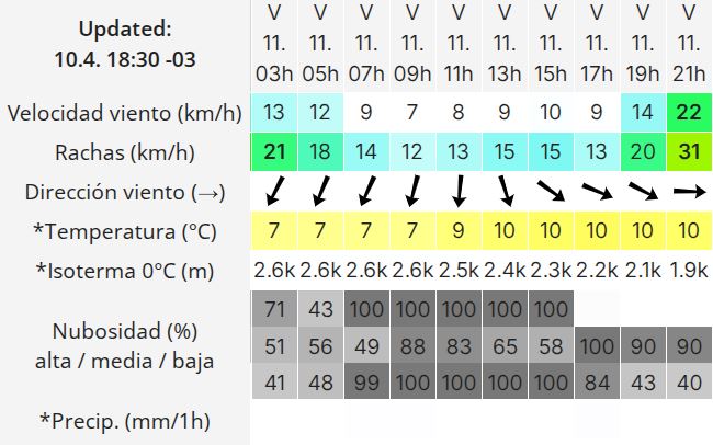 Clima en Río Gallegos: pronóstico del tiempo para este viernes 11 de abril de 2025