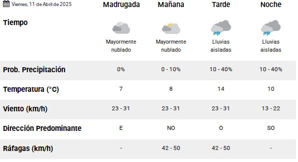 Clima en Río Gallegos: pronóstico del tiempo para este viernes 11 de abril de 2025