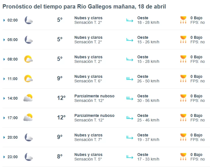 Clima en Río Gallegos: pronóstico del tiempo para este viernes 18 de abril de 2025