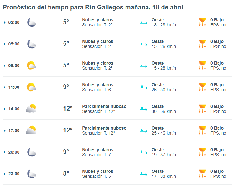 Clima en Río Gallegos: pronóstico del tiempo para este viernes 18 de abril de 2025