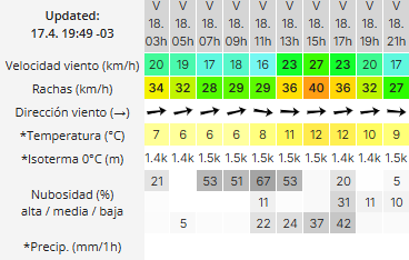 Clima en Río Gallegos: pronóstico del tiempo para este viernes 18 de abril de 2025