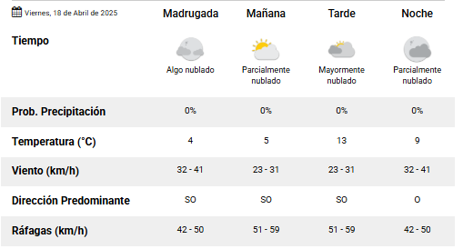 Clima en Río Gallegos: pronóstico del tiempo para este viernes 18 de abril de 2025 Clima en Río Gallegos: pronóstico del tiempo para este viernes 18 de abril de 2025