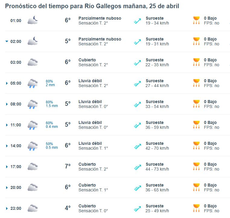 Clima en Río Gallegos: pronóstico del tiempo para este viernes 25 de abril de 2025
