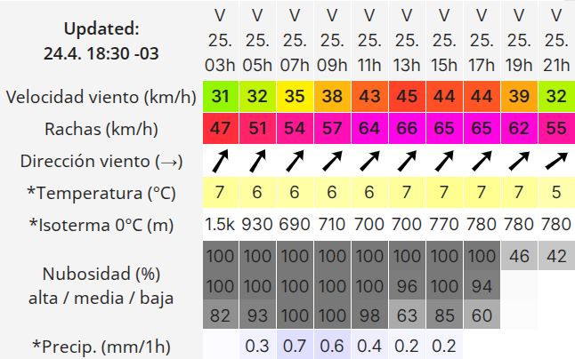 Clima en Río Gallegos: pronóstico del tiempo para este viernes 25 de abril de 2025