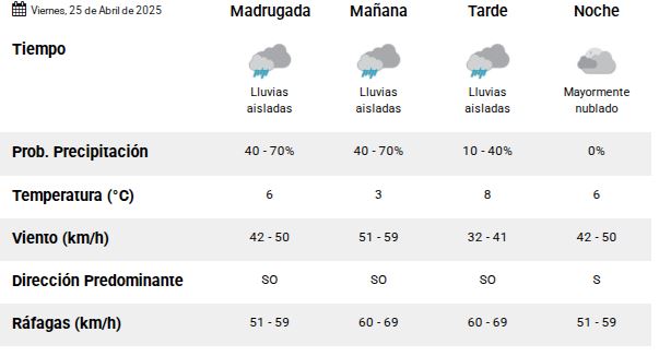 Clima en Río Gallegos: pronóstico del tiempo para este viernes 25 de abril de 2025 Clima en Río Gallegos: pronóstico del tiempo para este viernes 25 de abril de 2025