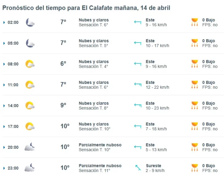 Clima en El Calafate: pronóstico del tiempo para este lunes 14 de abril de 2025