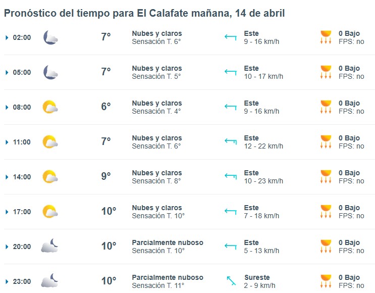 Clima en El Calafate: pronóstico del tiempo para este lunes 14 de abril de 2025