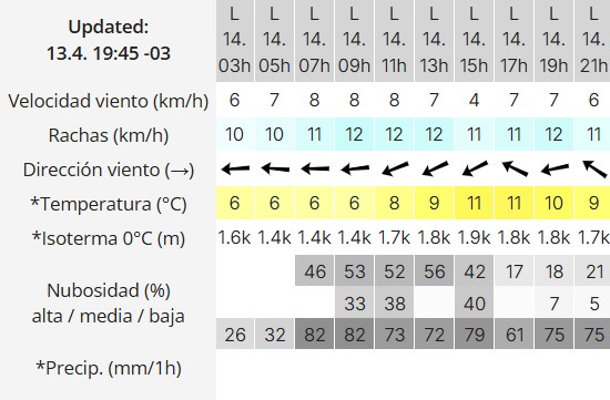 Clima en El Calafate: pronóstico del tiempo para este lunes 14 de abril de 2025
