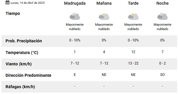Clima en El Calafate: pronóstico del tiempo para este lunes 14 de abril de 2025 Clima en El Calafate: pronóstico del tiempo para este lunes 14 de abril de 2025